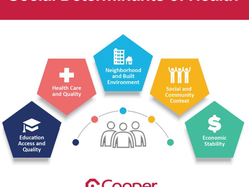 Cooper University Health Care Receives $280K Grant  From Bristol Myers Squibb Foundation as Part of New Jersey Safety Net Innovation Program